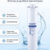 Aquaphor K2